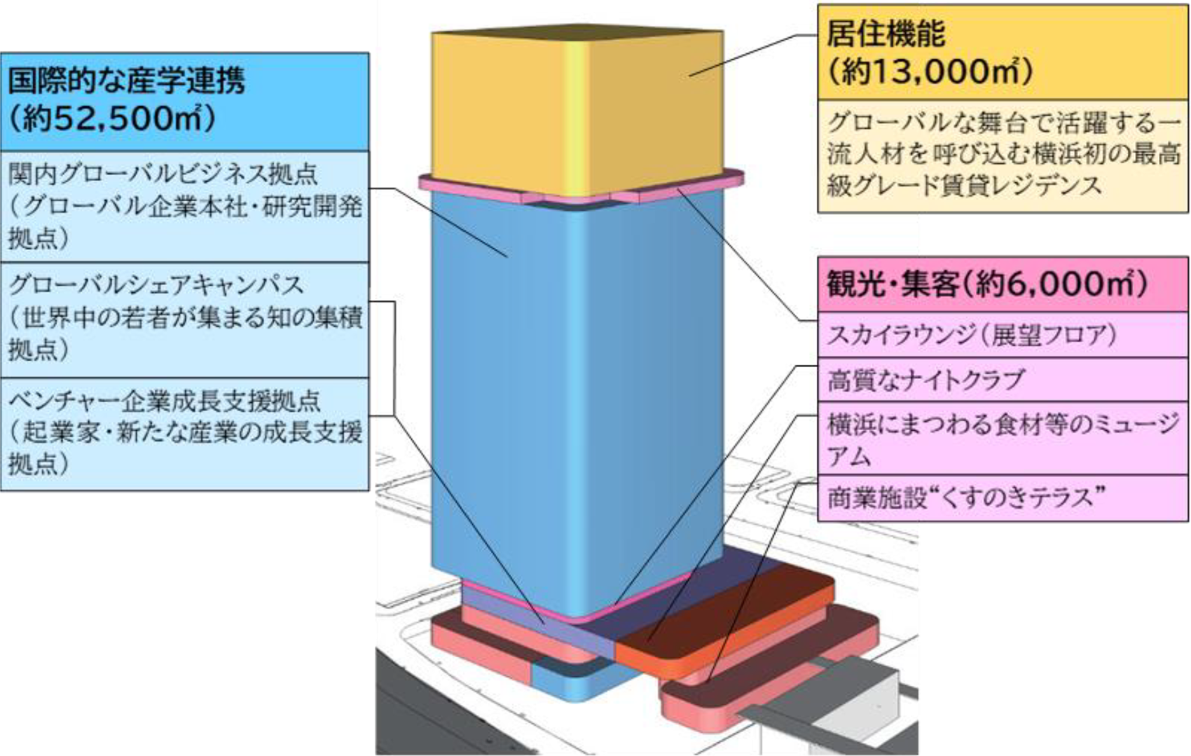 施設イメージ